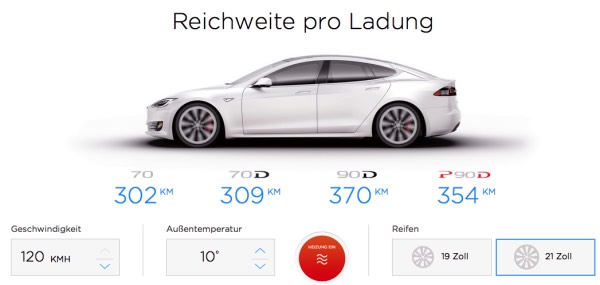 Tesla Reichweite